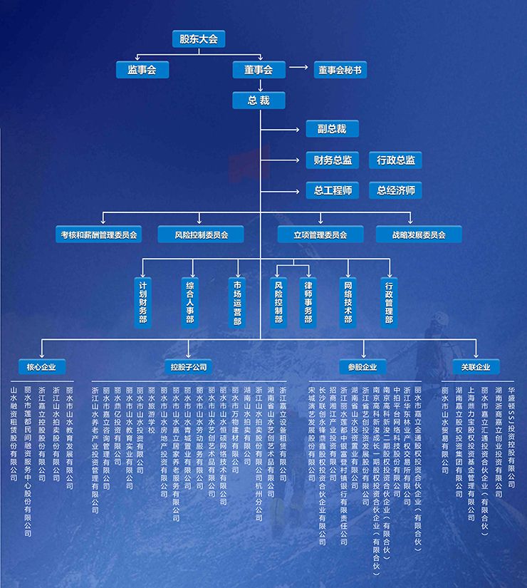 組織架構(gòu)2.jpg